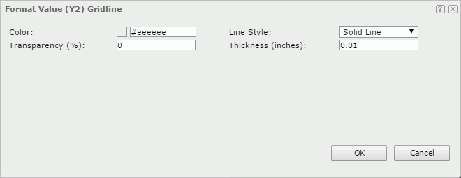 Format Value (Y2) Gridline dialog